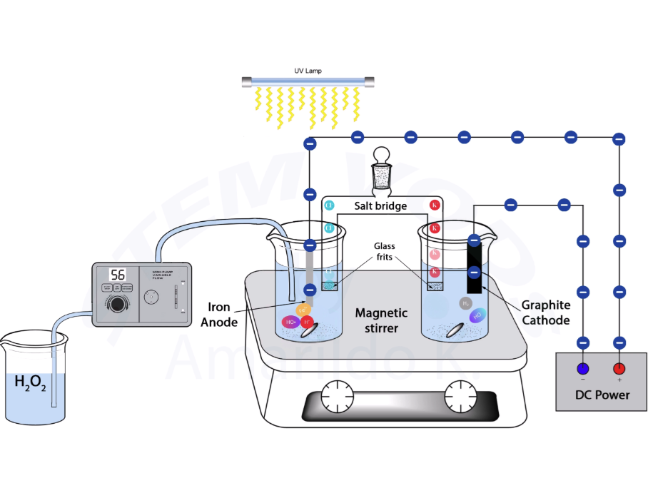 Chemistry in Motion project cover