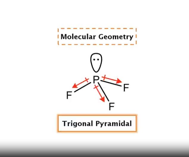 Determining Polarity of Molecules video cover
